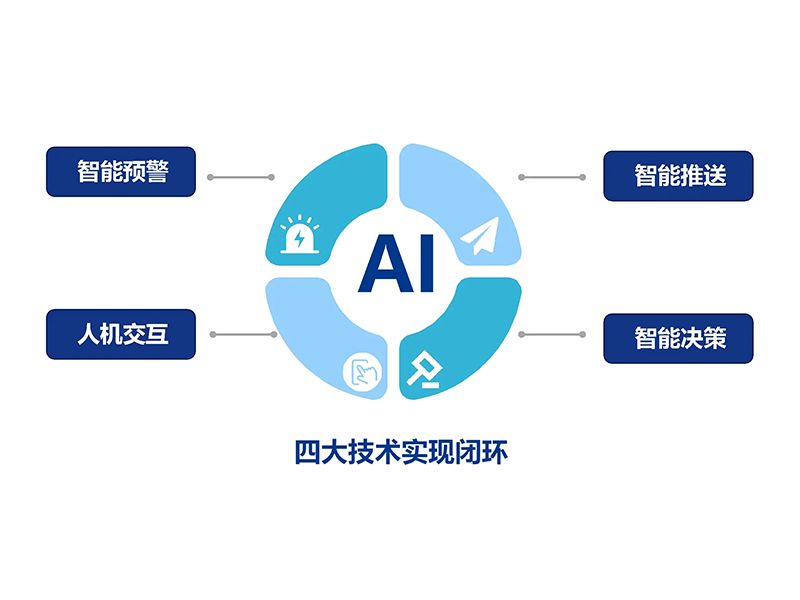 智慧防汛AI大數(shù)據(jù)平臺